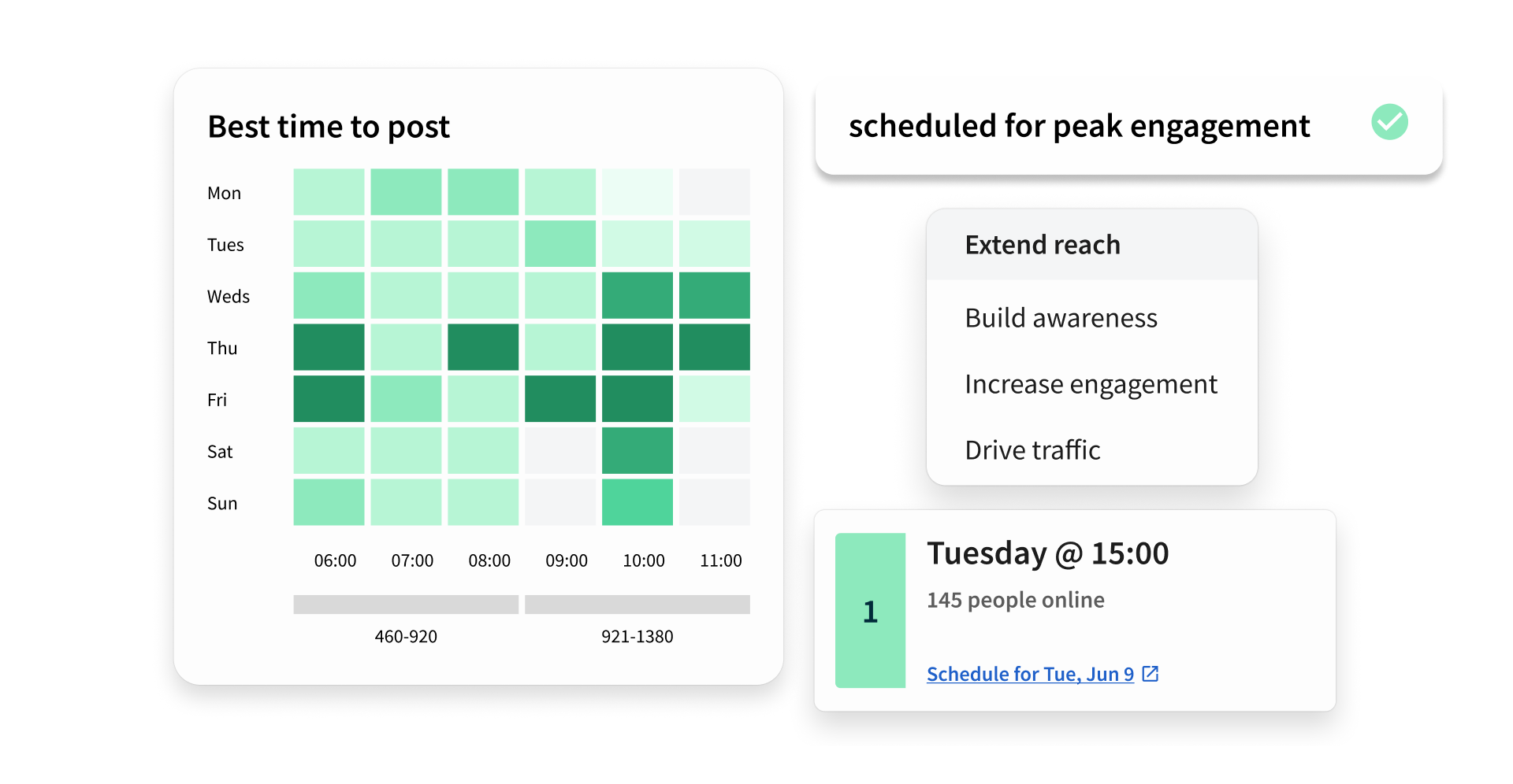 A social media scheduling dashboard showing a green heatmap of best posting times and a recommended Tuesday 15:00 slot.