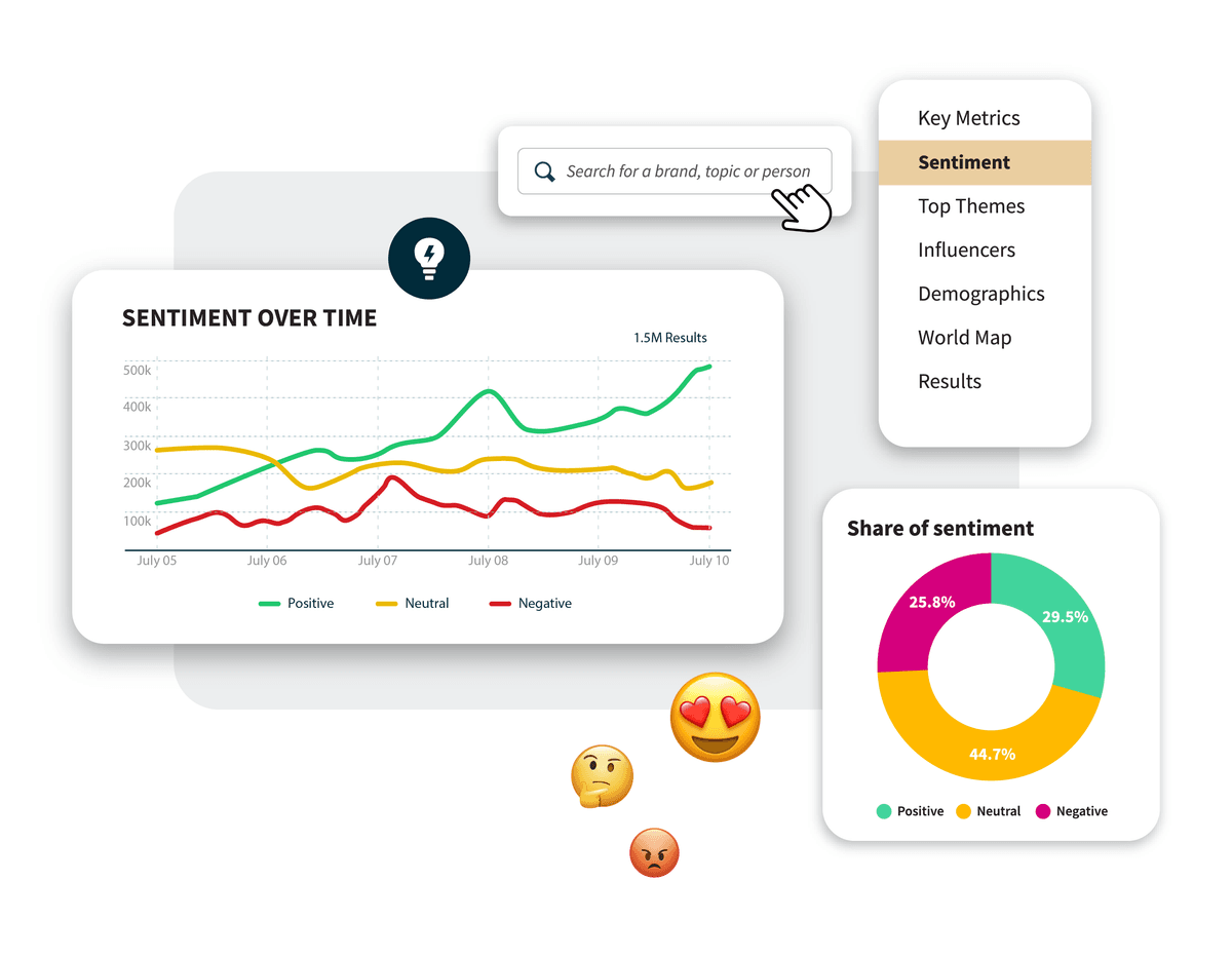 Dashboard showing Hootsuite sentiment analysis over time with line and pie charts, plus navigation menu and emoji reactions.